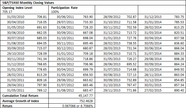 Example of Return Calculation (5-Year Term)*