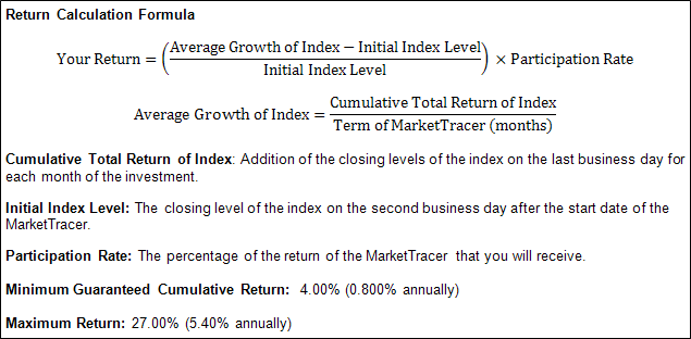 Return Calculation and Example
